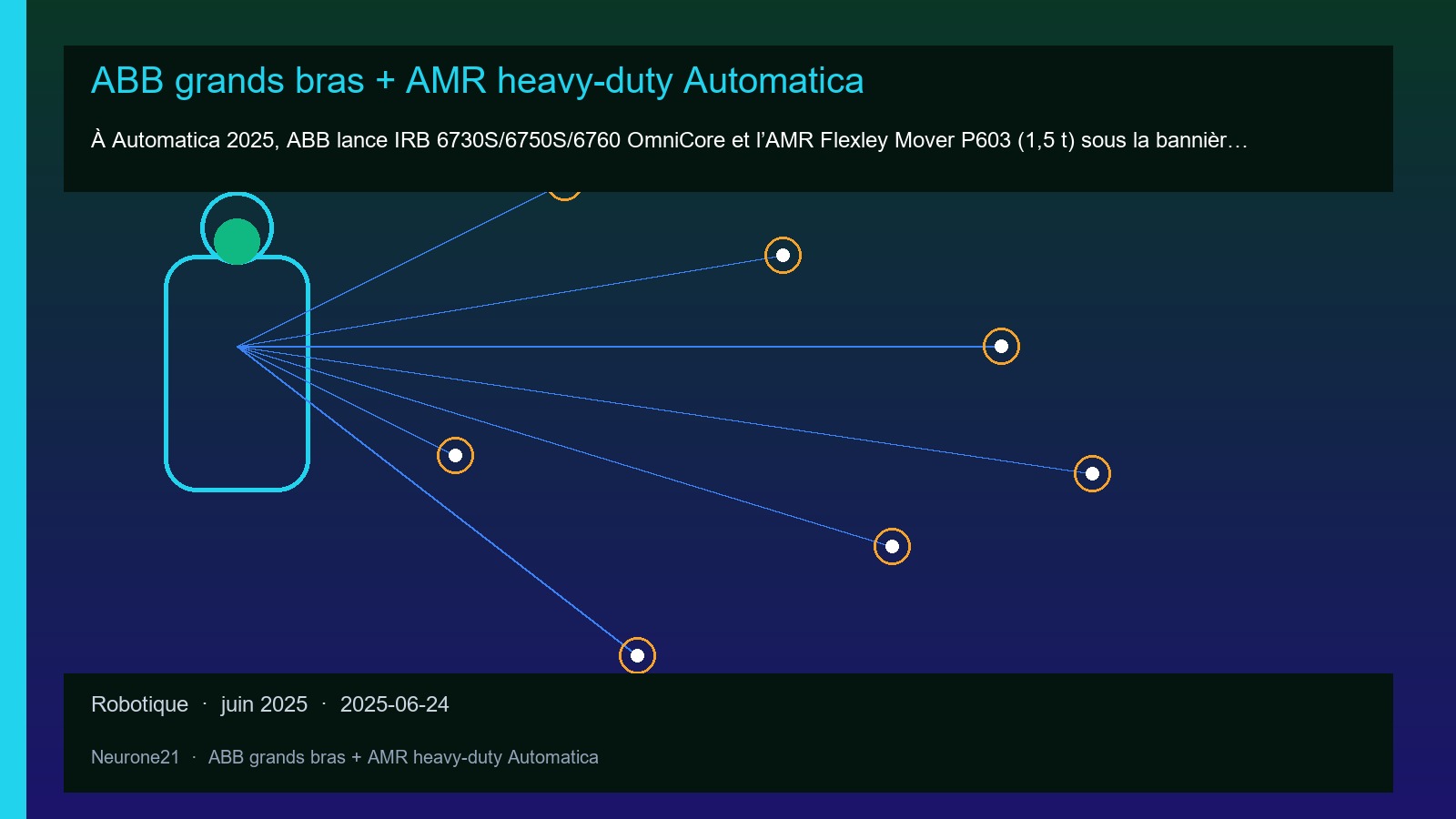 ABB grands bras + AMR heavy-duty Automatica