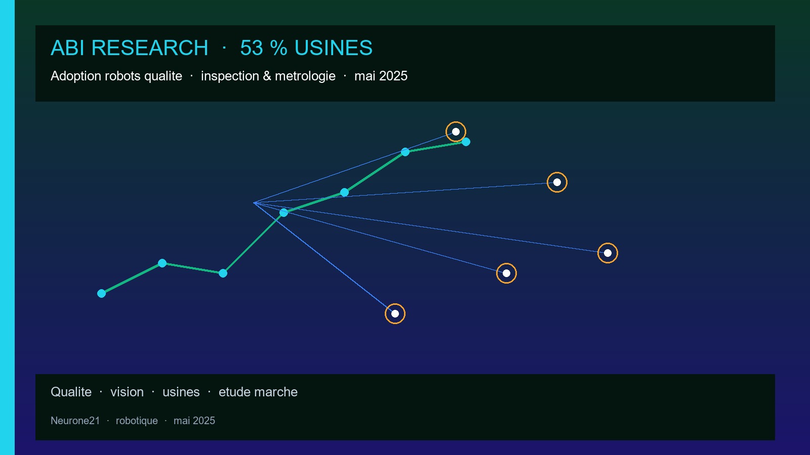 ABI Research : 53% des usines adoptent robots qualité