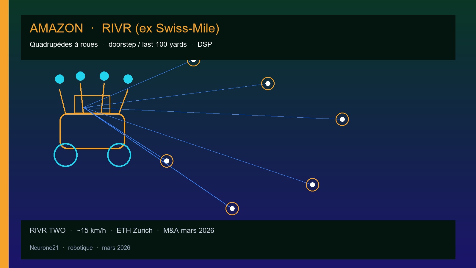 Amazon RIVR ex Swiss-Mile - quadrupède à roues doorstep delivery