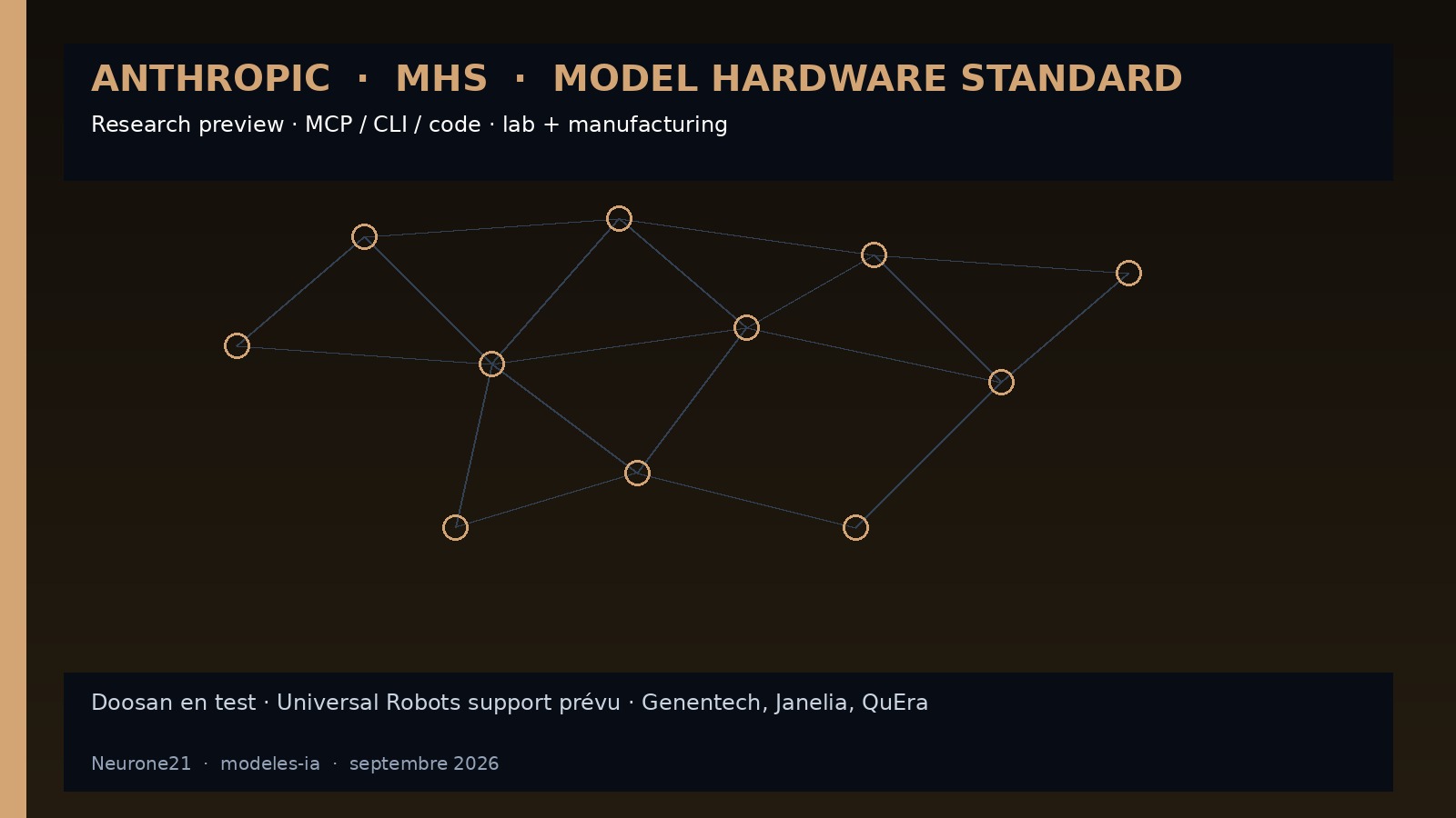 Anthropic Model Hardware Standard MHS