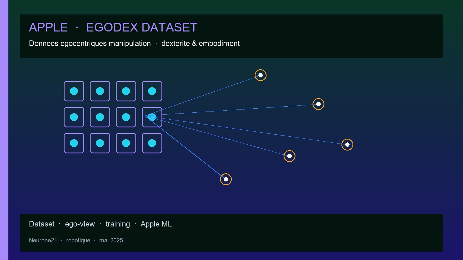 Apple EgoDex dataset