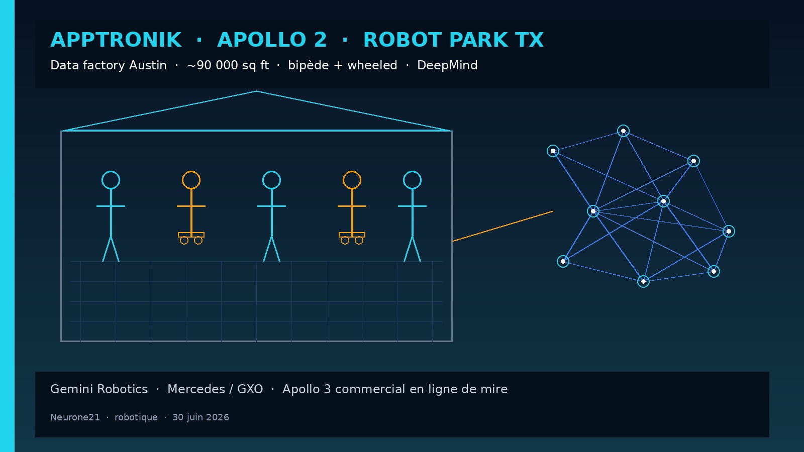 Apptronik Apollo 2 + Robot Park TX — data factory Austin