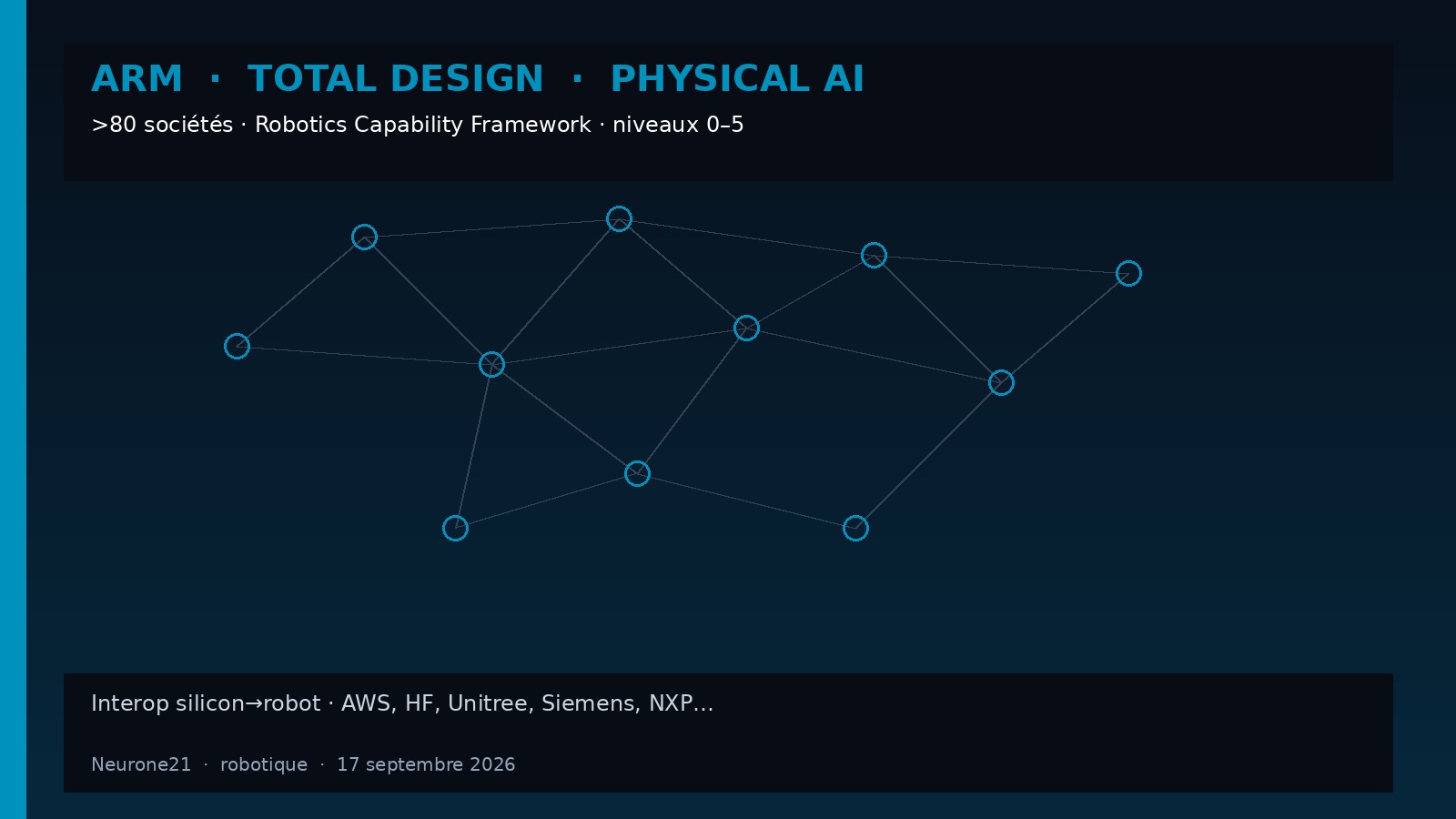 Arm Total Design for Physical AI