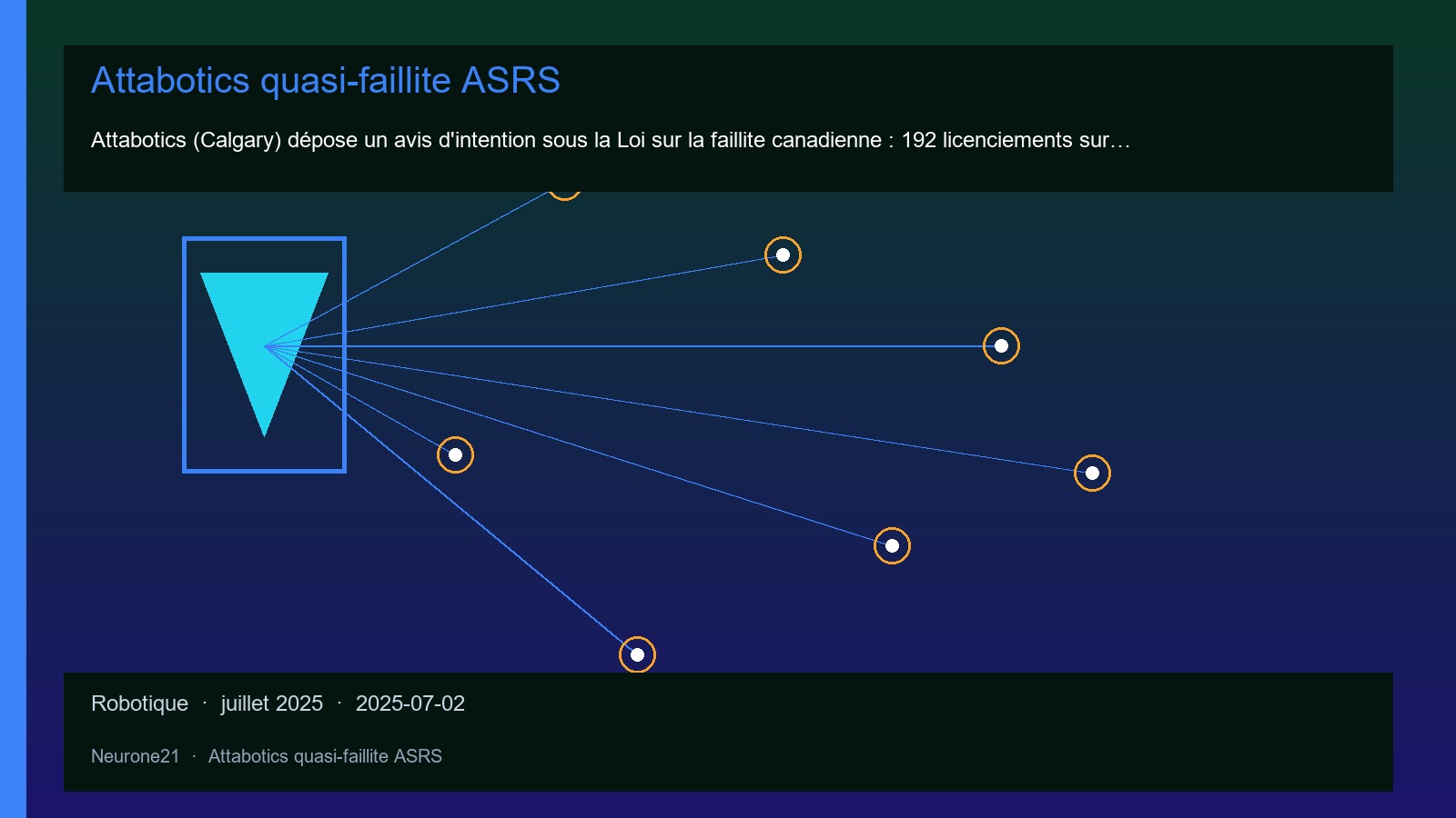 Attabotics quasi-faillite ASRS