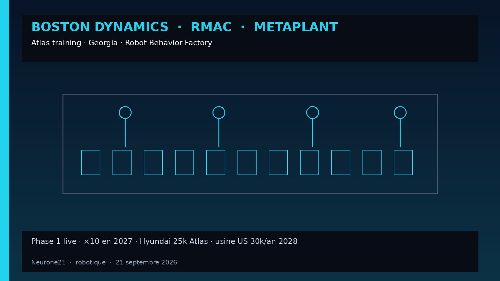 Boston Dynamics RMAC — Atlas chez Hyundai Metaplant America