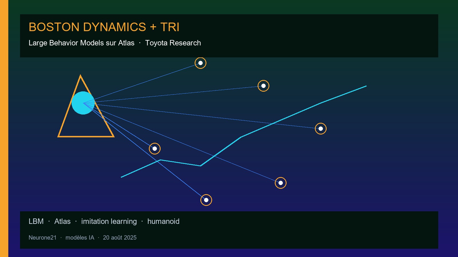 Boston Dynamics + TRI : Large Behavior Models sur Atlas