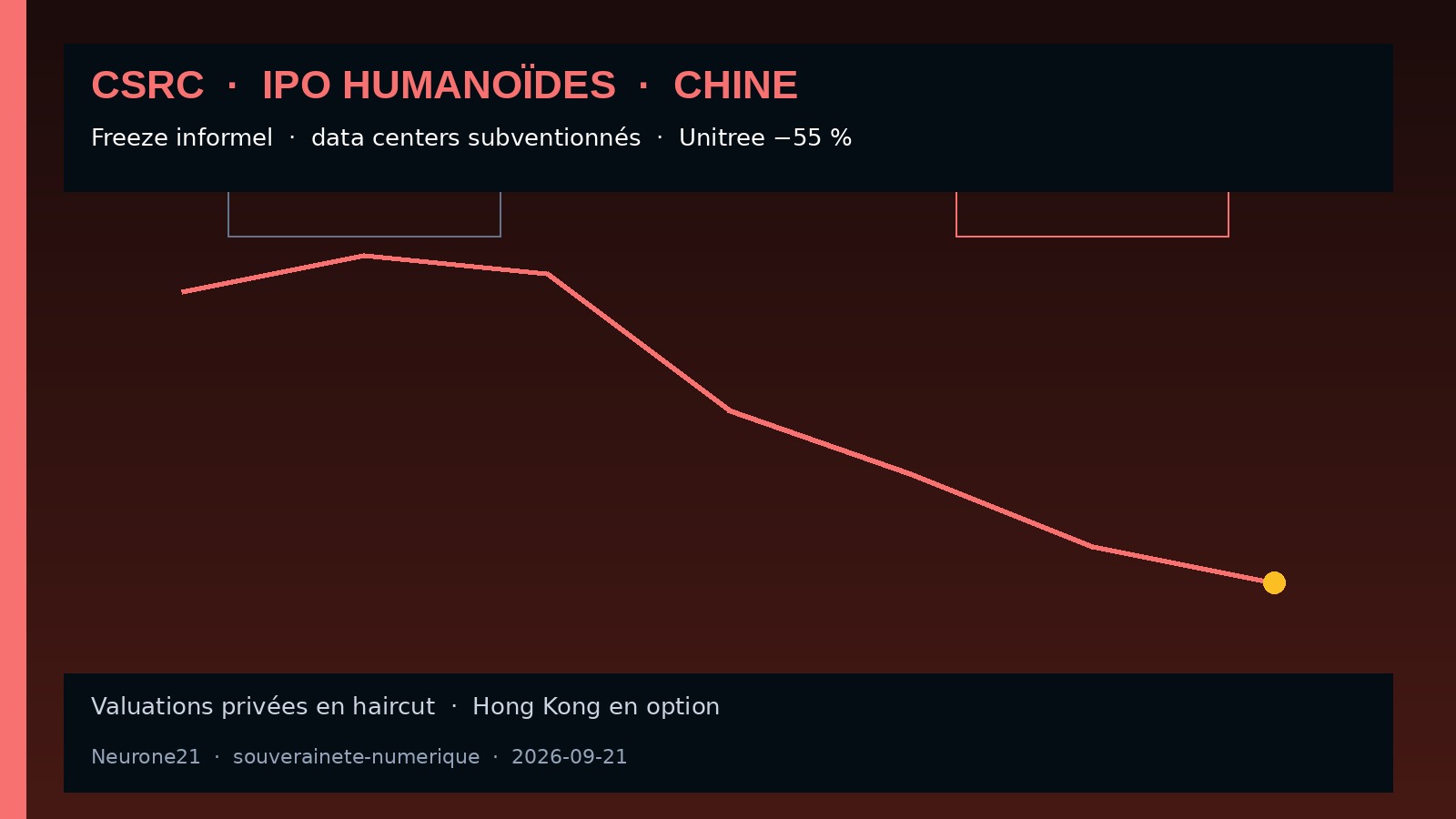 chine-csrc-freine-ipo-humanoides