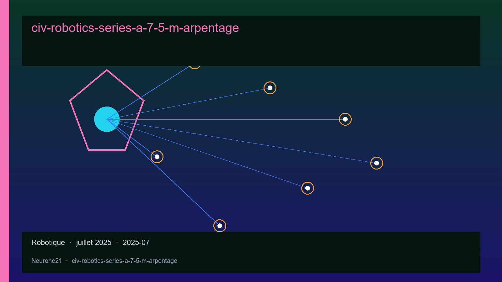 Civ Robotics Series A 7,5 M$ arpentage