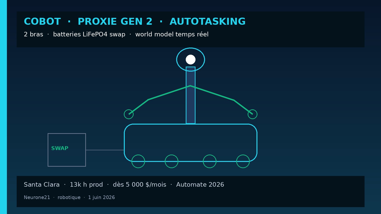 Collaborative Robotics Proxie Gen 2 — Autotasking, dual-arm, battery swap