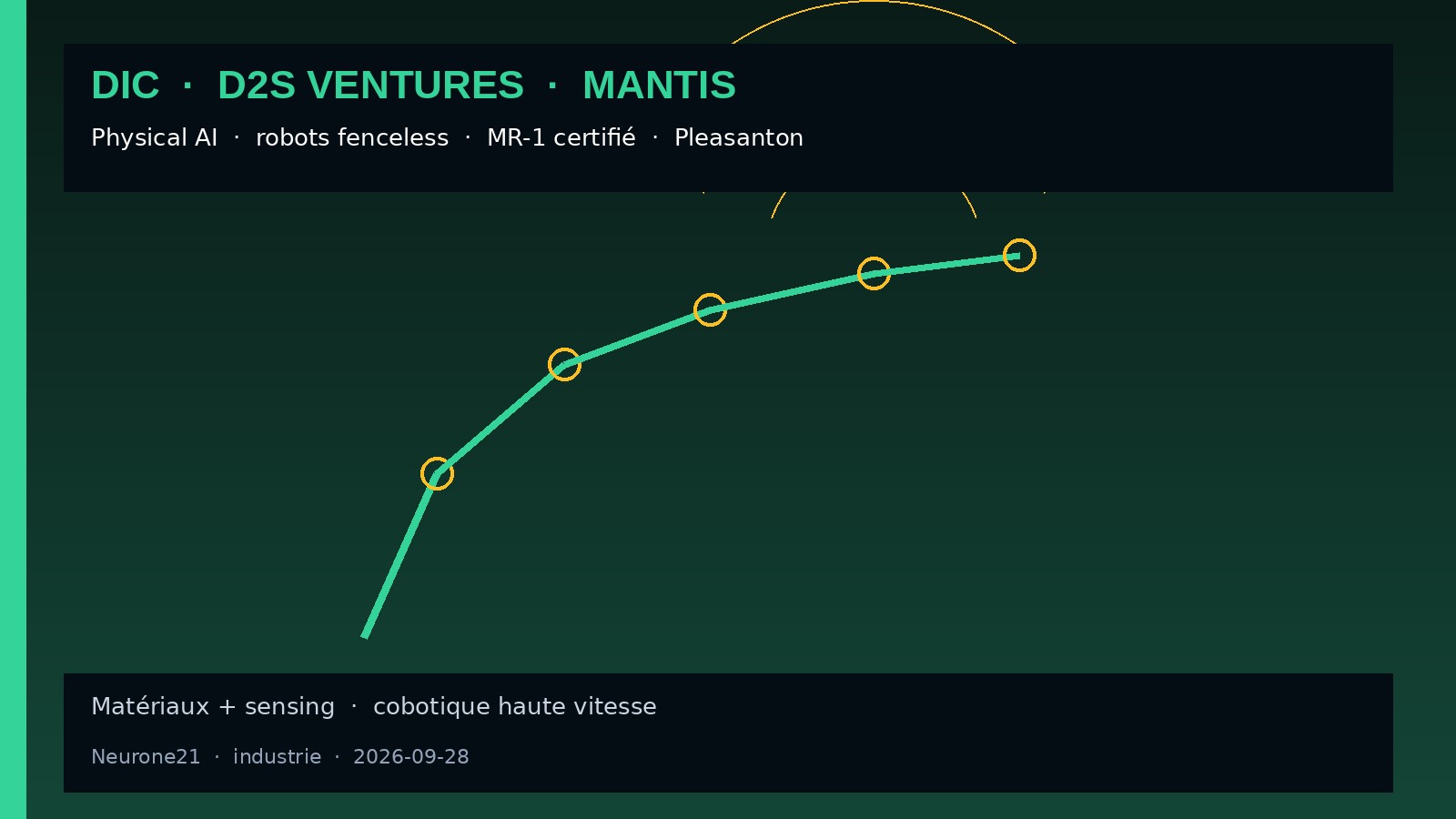 dic-investit-mantis-robotics-physical-ai