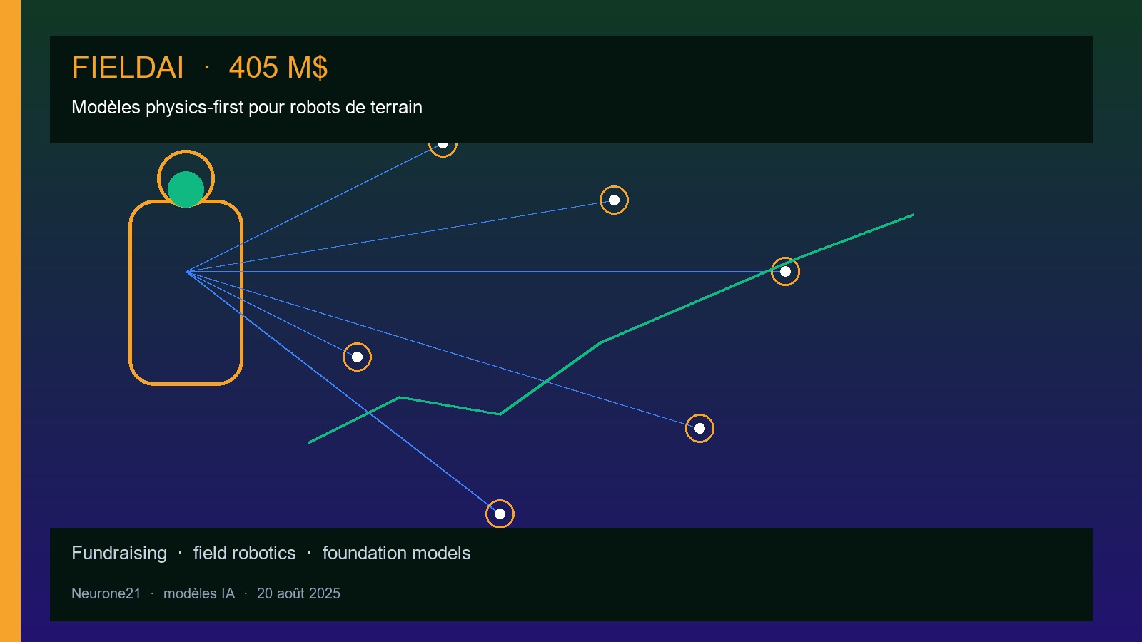 FieldAI lève 405 M$ — modèles physics-first