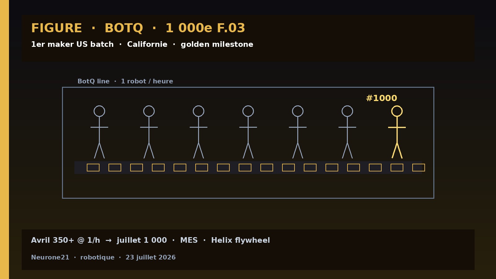 Figure BotQ 1 000e robot US — F.03 batch manufacturing