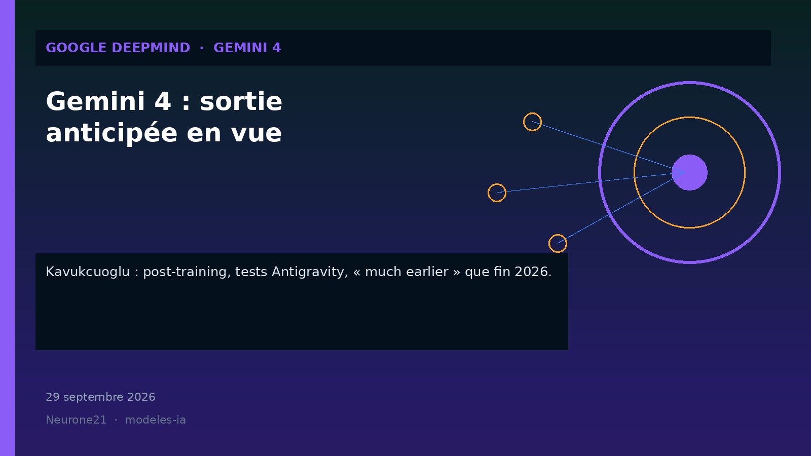 Gemini 4 sortie anticipée DeepMind Kavukcuoglu