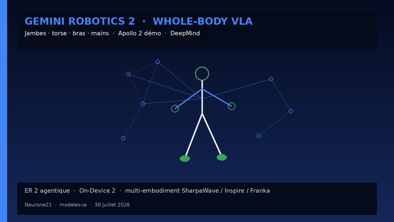 Gemini Robotics 2 whole-body — Apollo 2 jambes torse bras mains