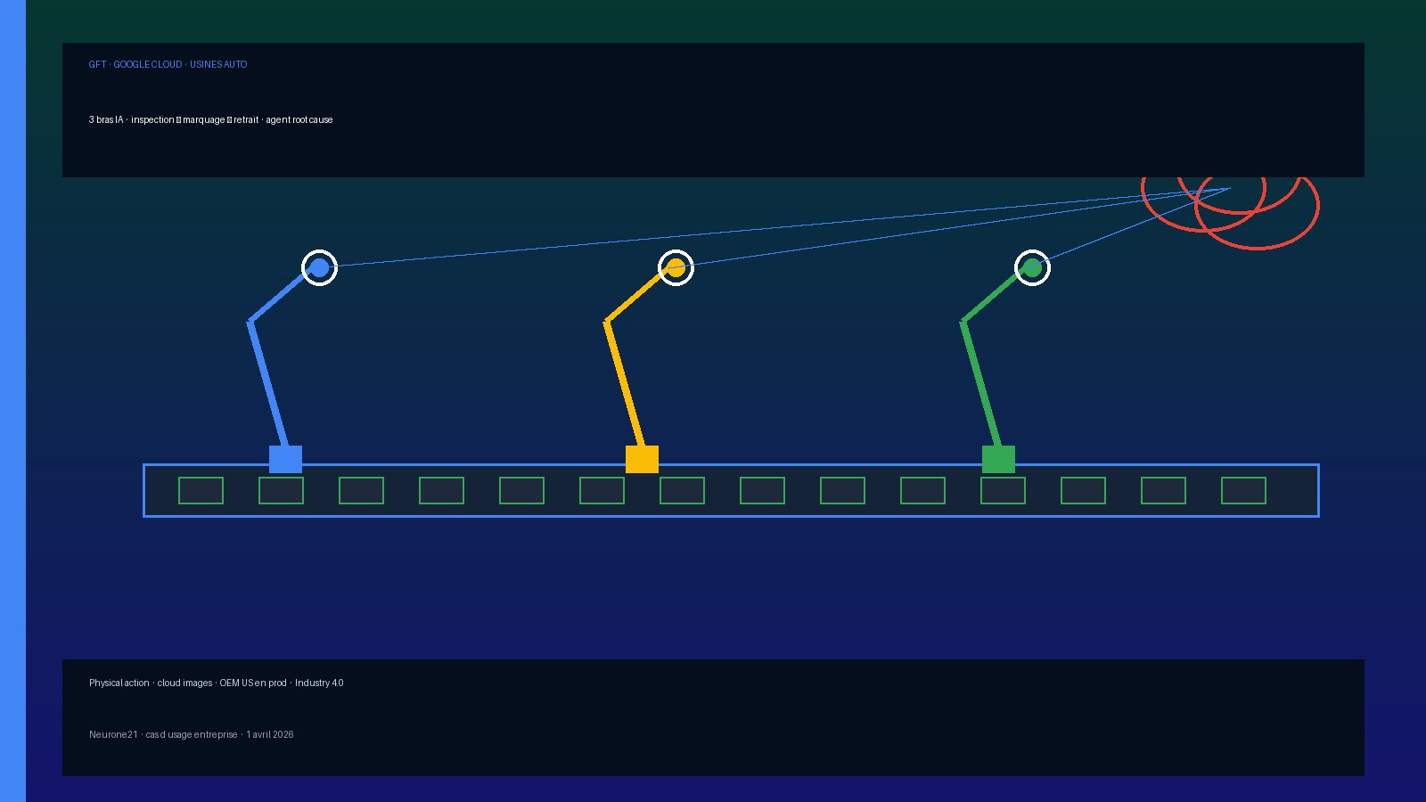 GFT + Google Cloud — trois bras IA inspection, marquage, retrait pièces auto