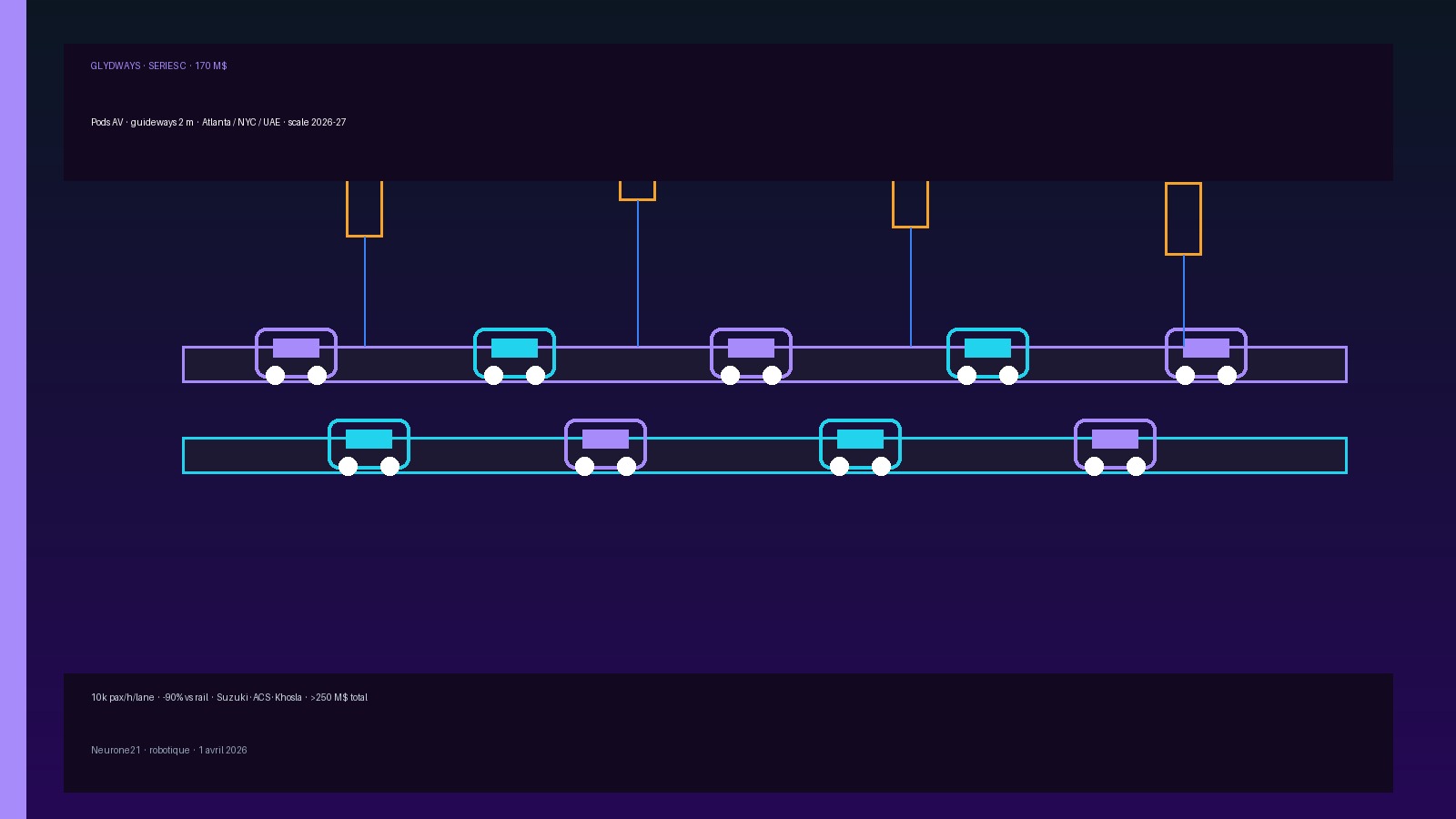 Glydways — Series C 170 M$, pods AV sur guideways dédiés, scale 2026-27