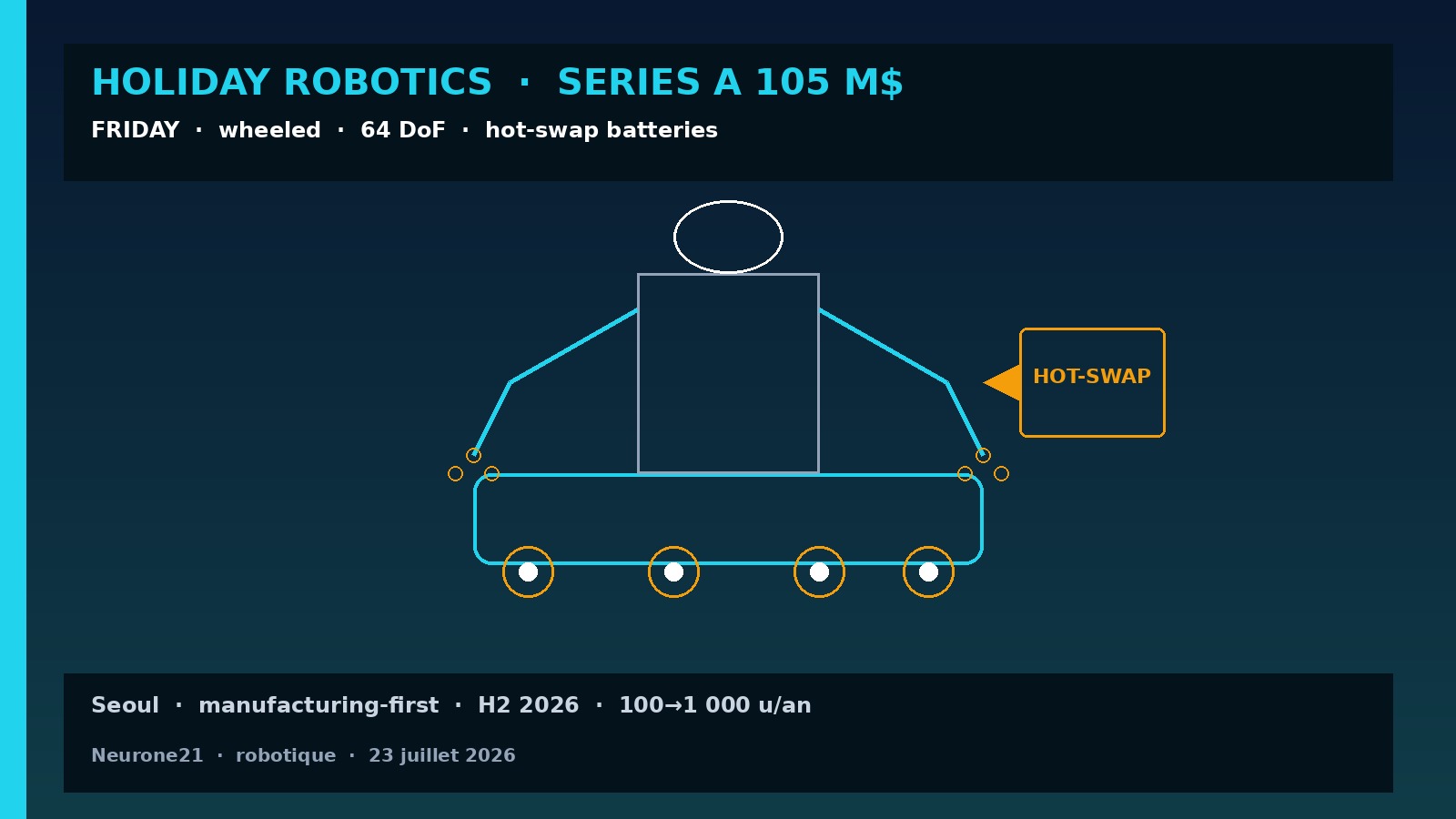 Holiday Robotics 105 M$ — FRIDAY wheeled + hot-swap