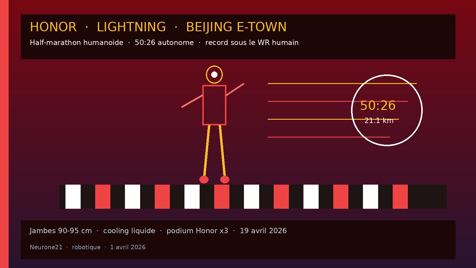 Honor Lightning — half-marathon humanoïde 50:26, Pékin E-Town