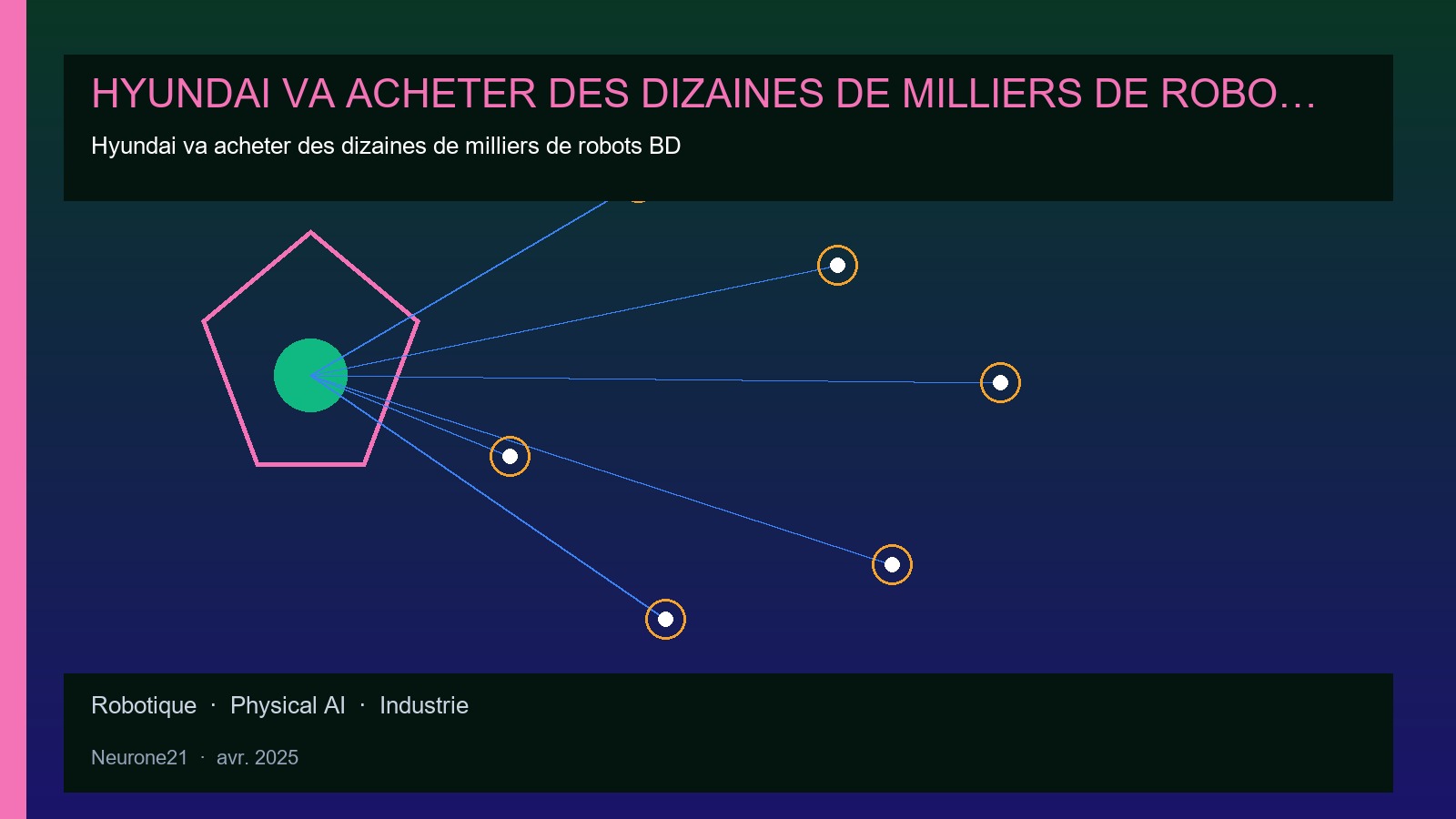 Hyundai va acheter des dizaines de milliers de robots BD