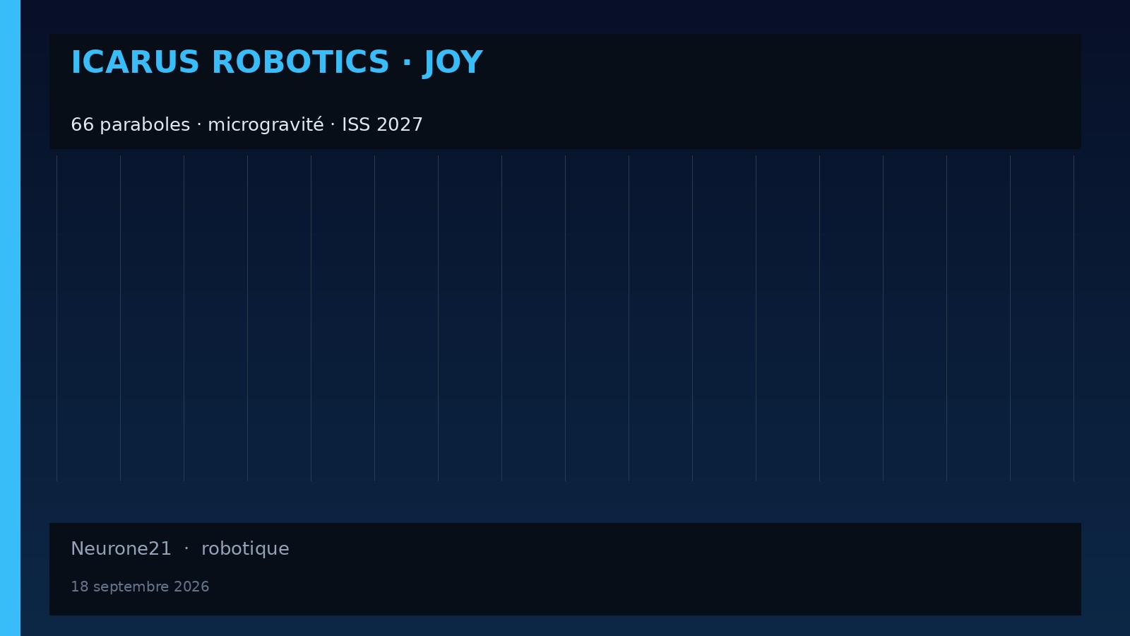 Icarus Robotics JOY — vols paraboliques