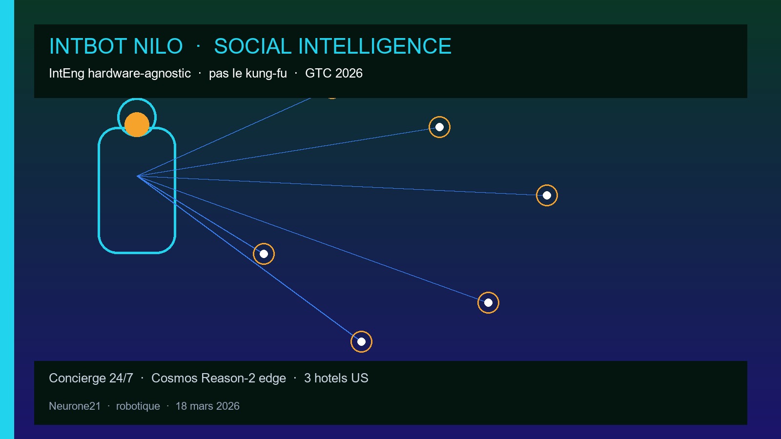 IntBot Nilo — intelligence sociale hardware-agnostic, GTC 2026