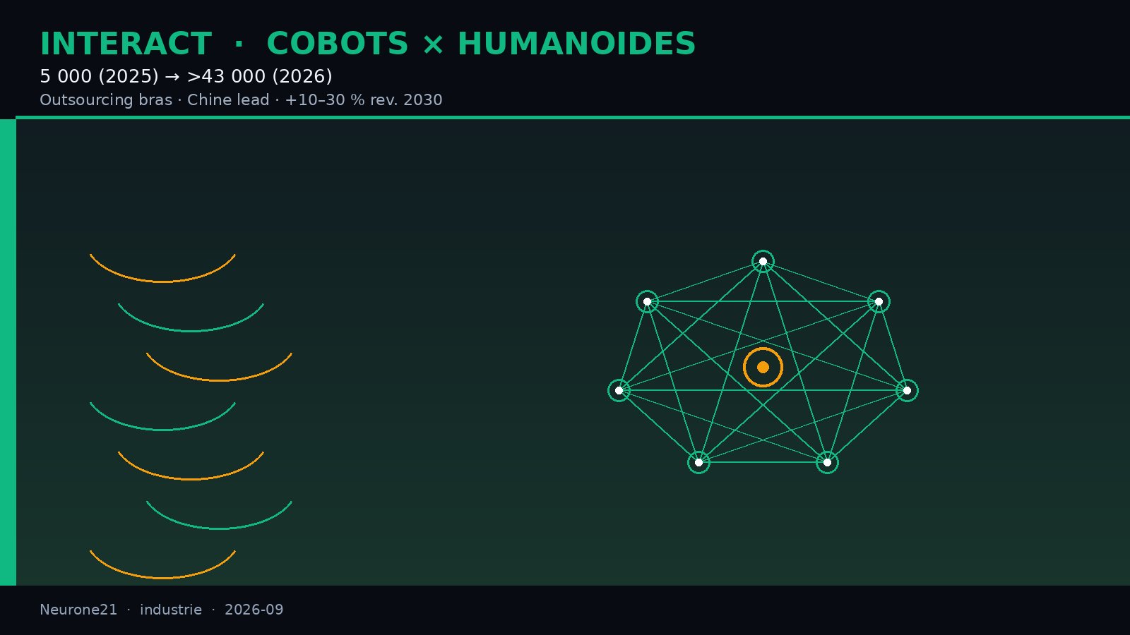 INTERACT · COBOTS × HUMANOIDES