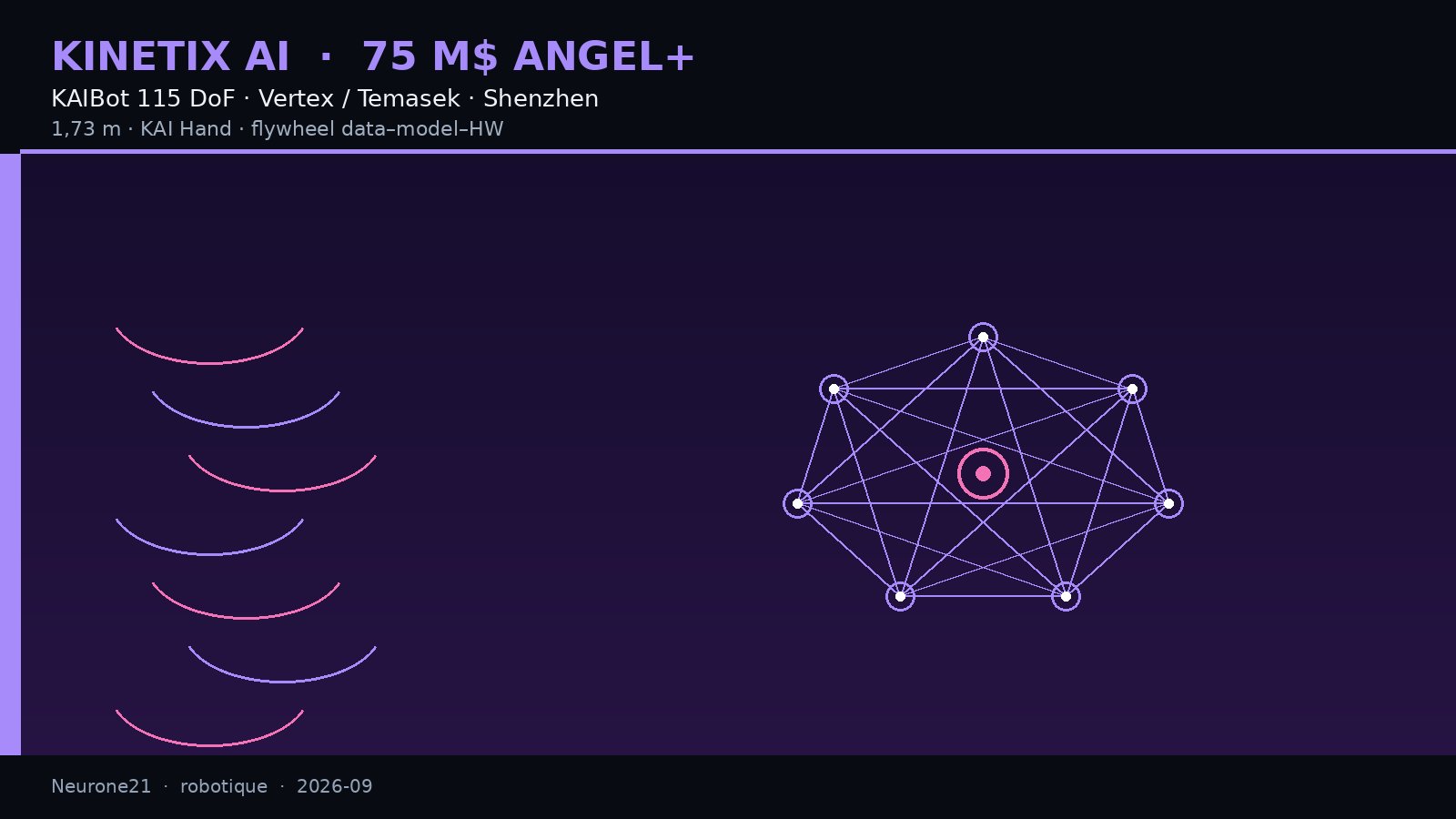 KINETIX AI · 75 M$ ANGEL+