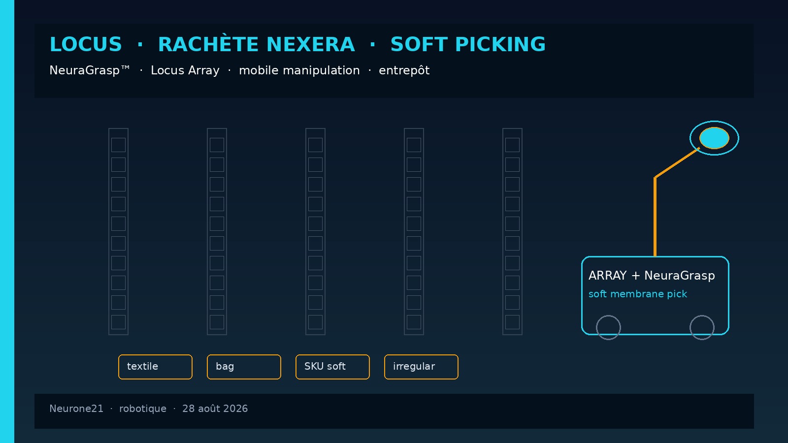 Locus rachète Nexera soft picking — NeuraGrasp sur Locus Array