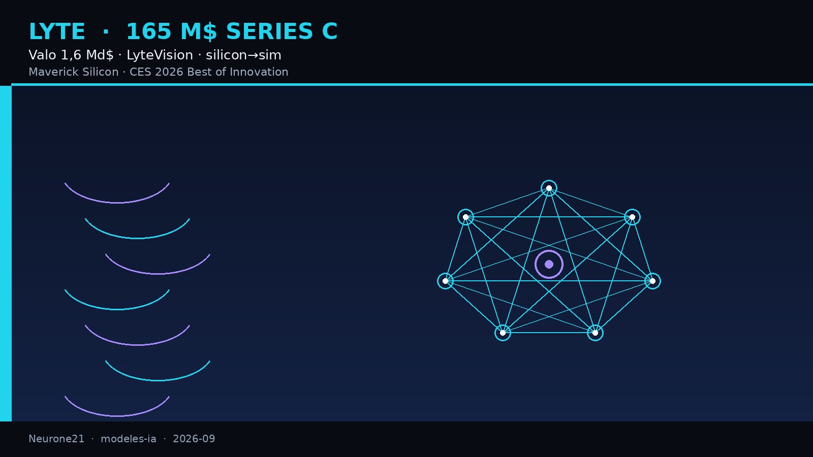 LYTE · 165 M$ SERIES C