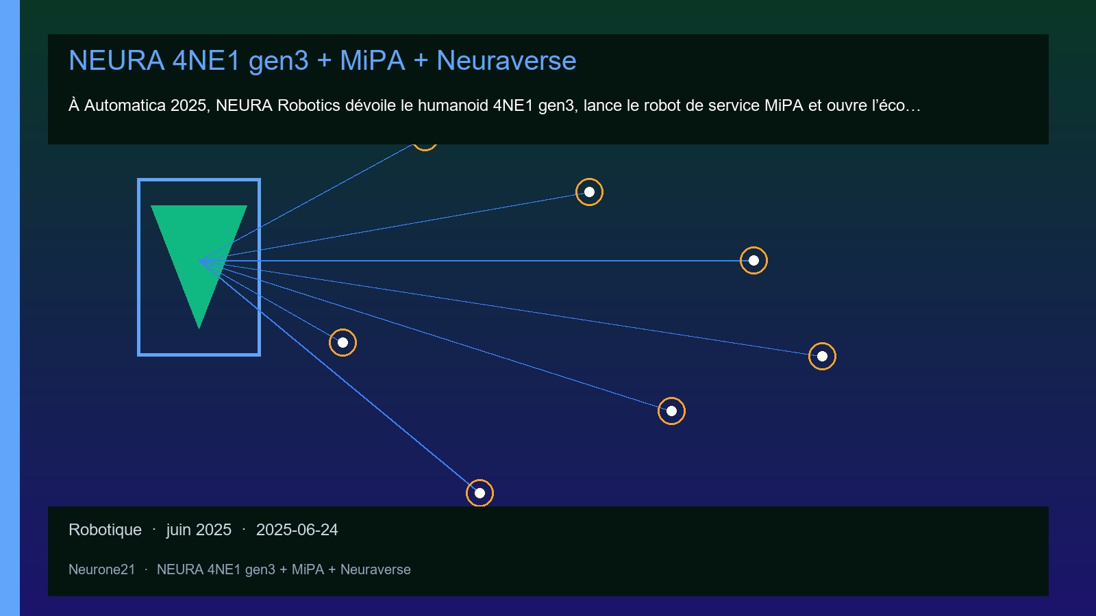 NEURA 4NE1 gen3 + MiPA + Neuraverse