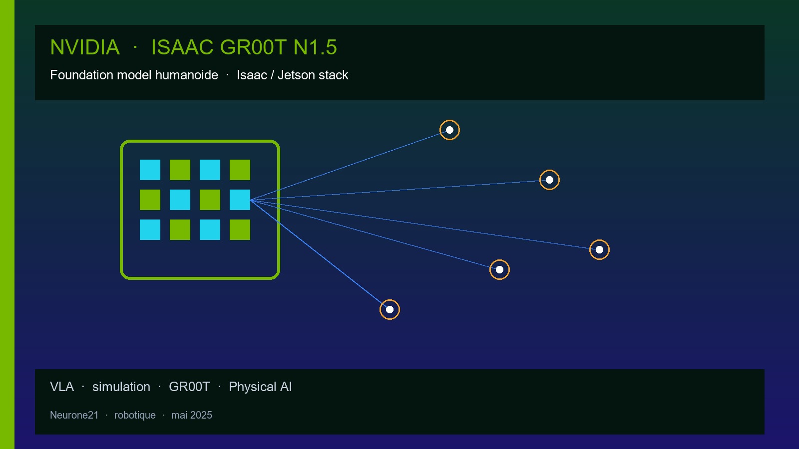 NVIDIA Isaac GR00T N1.5