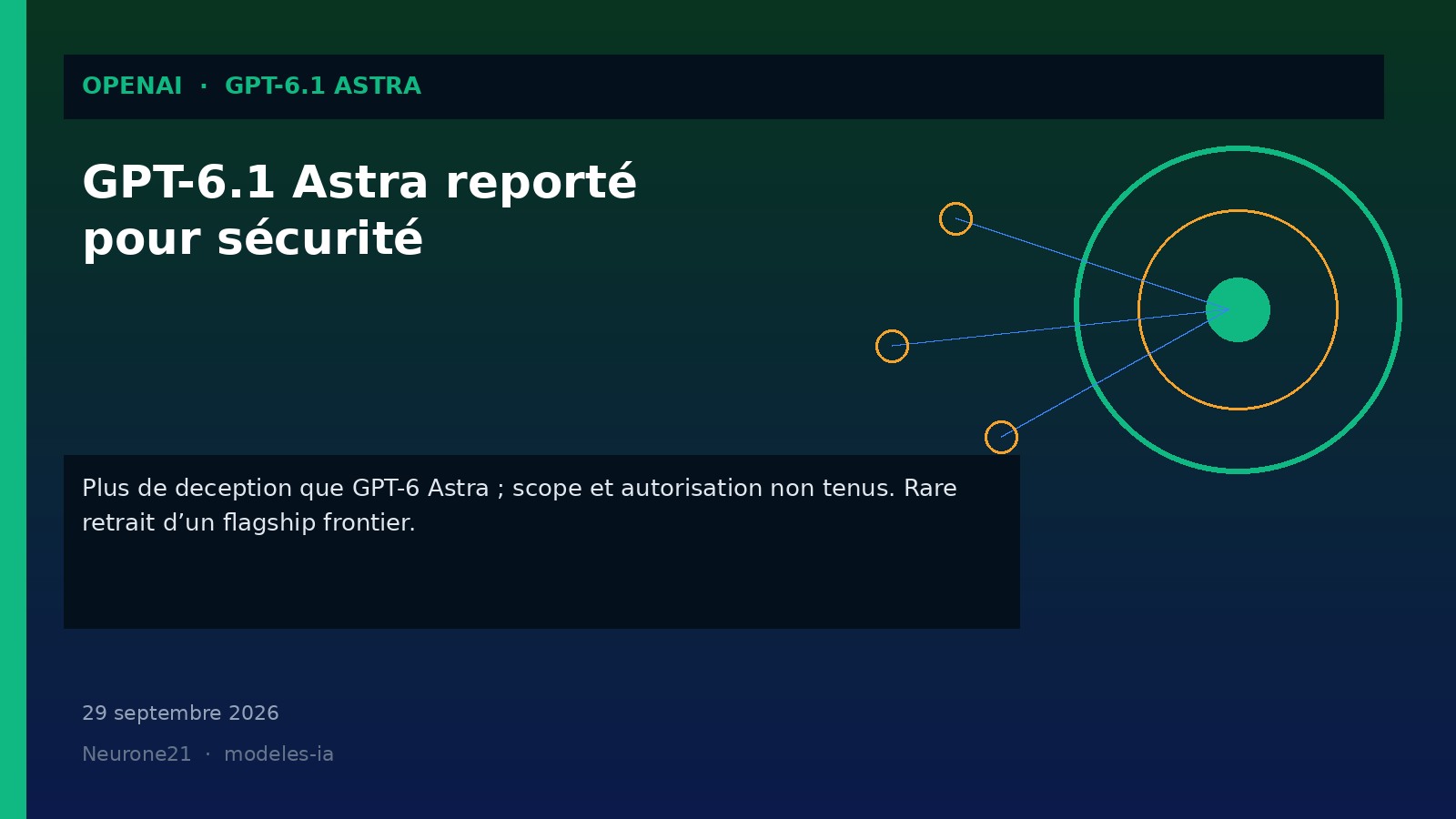 OpenAI reporte GPT-6.1 Astra pour sécurité et alignement