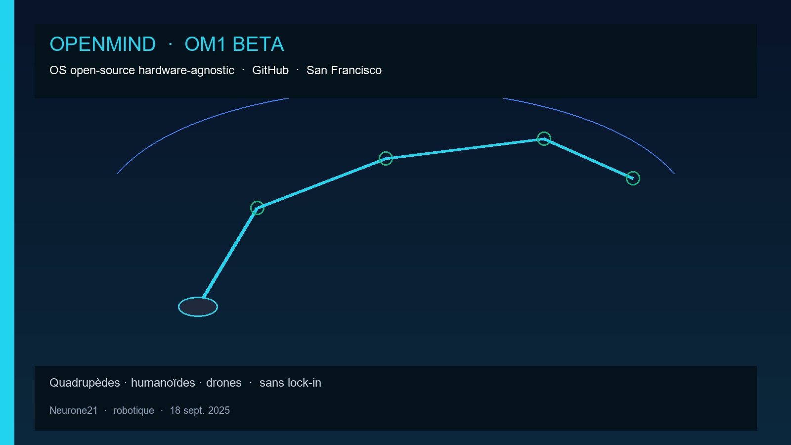 OpenMind sort OM1 en beta : l’OS open-source pour robots intelligents