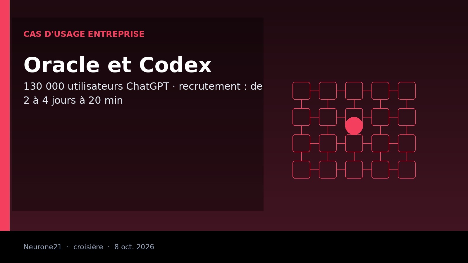 Oracle, ChatGPT Work et Codex en entreprise
