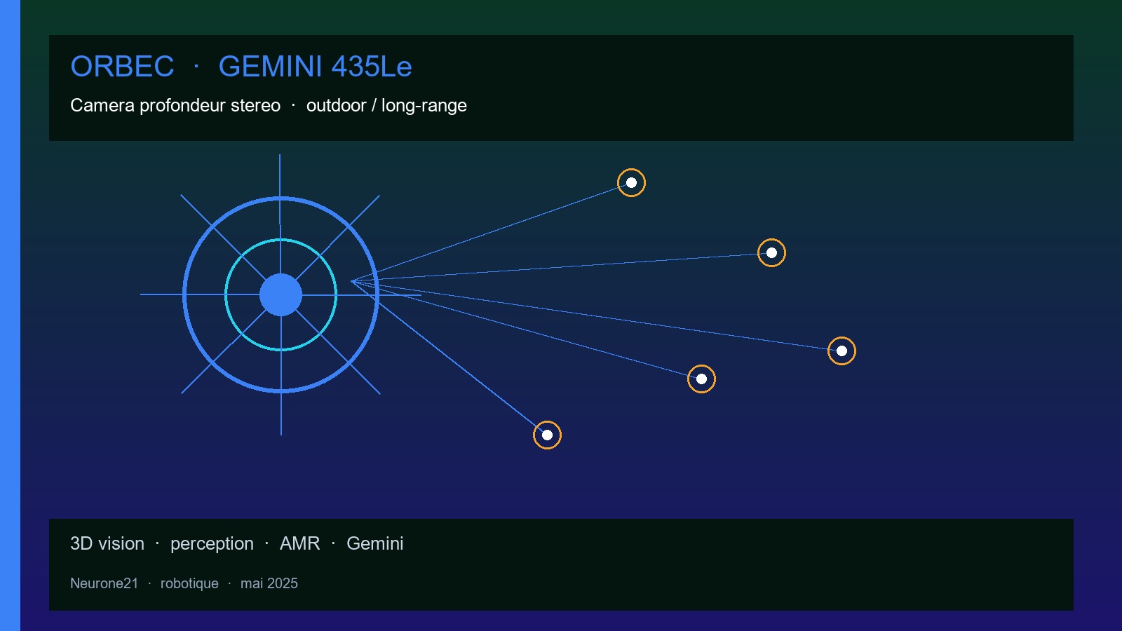 Orbbec Gemini 435Le