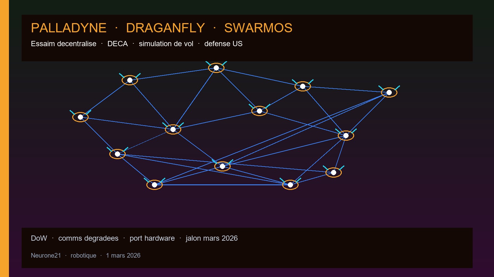 Palladyne + Draganfly — SwarmOS DECA validé en simulation de vol