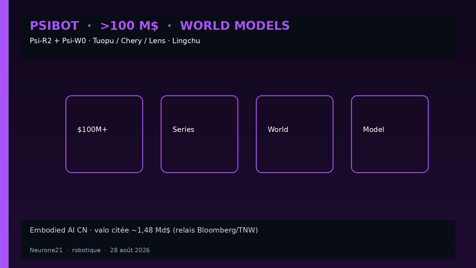 PsiBot — levée world models Chery