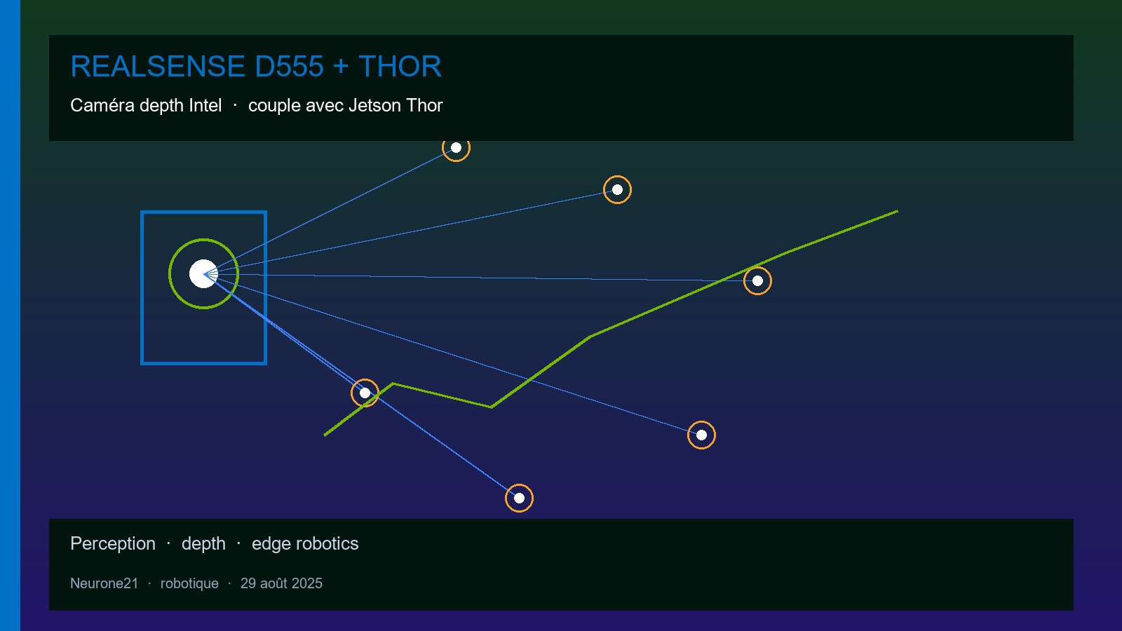 RealSense D555 + Jetson Thor
