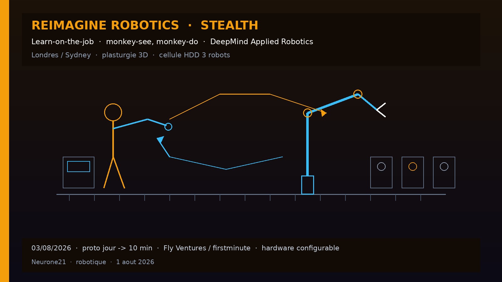 Reimagine Robotics — stealth, learn-on-the-job, monkey-see monkey-do