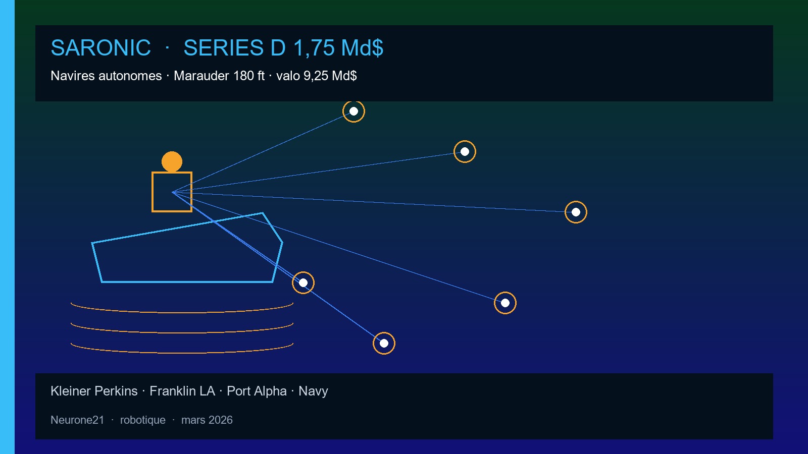 Saronic Series D 1,75 Md$ — navires autonomes Marauder / Franklin / Port Alpha