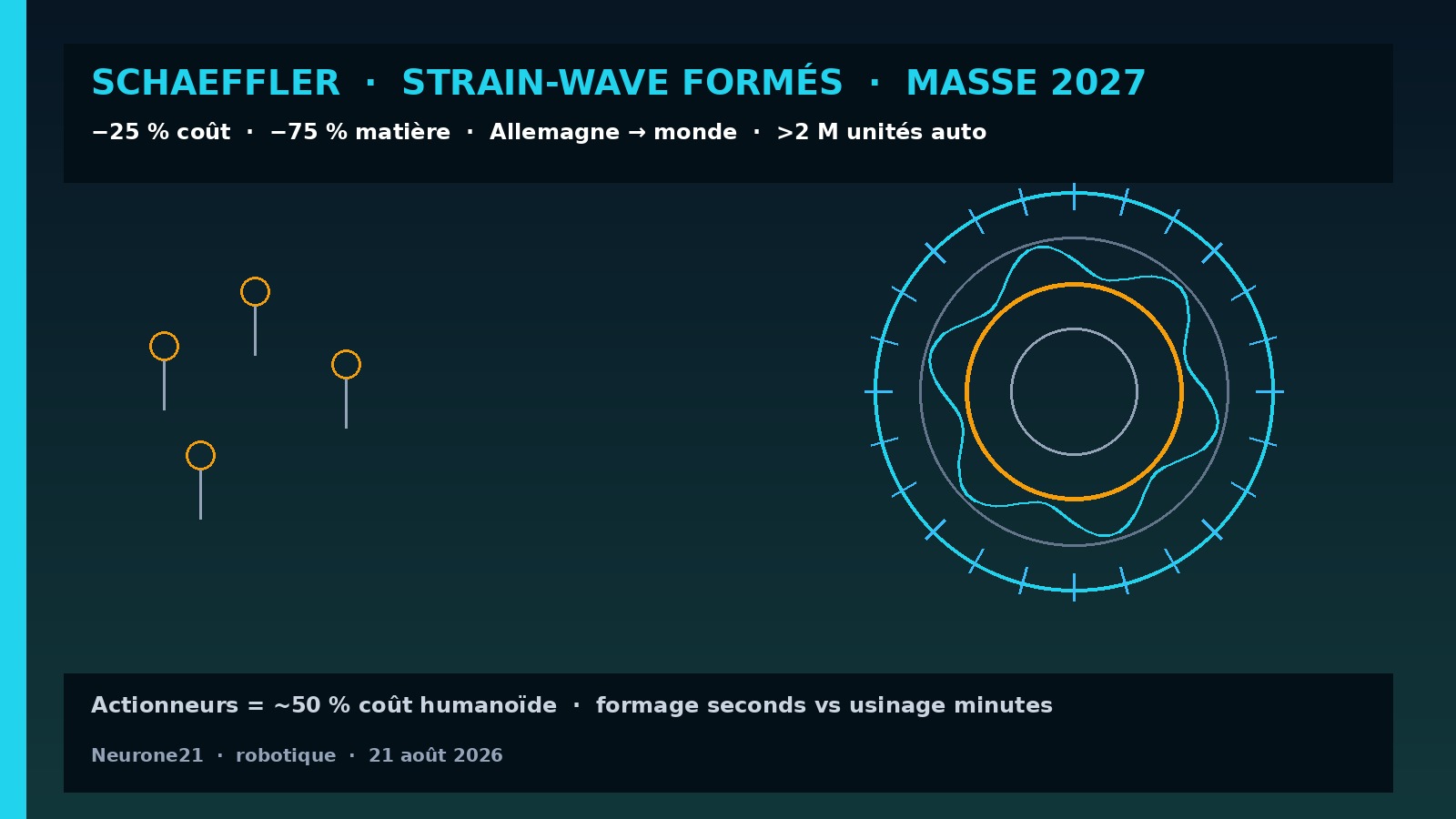 Schaeffler strain-wave formés — masse humanoïdes 2027
