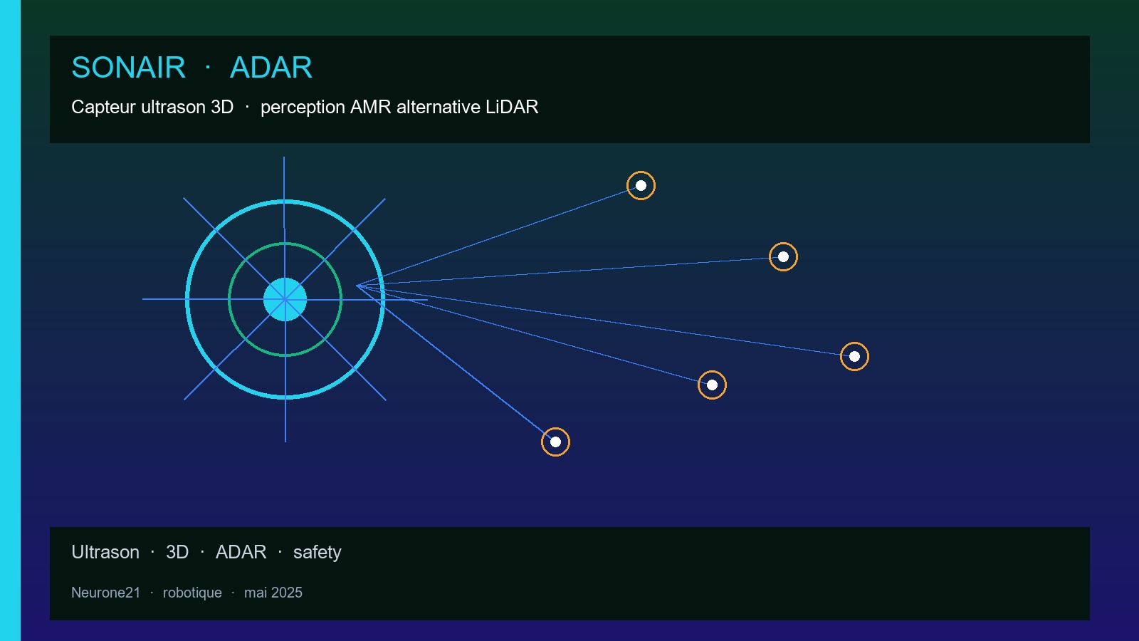 Sonair ADAR capteur ultrason 3D