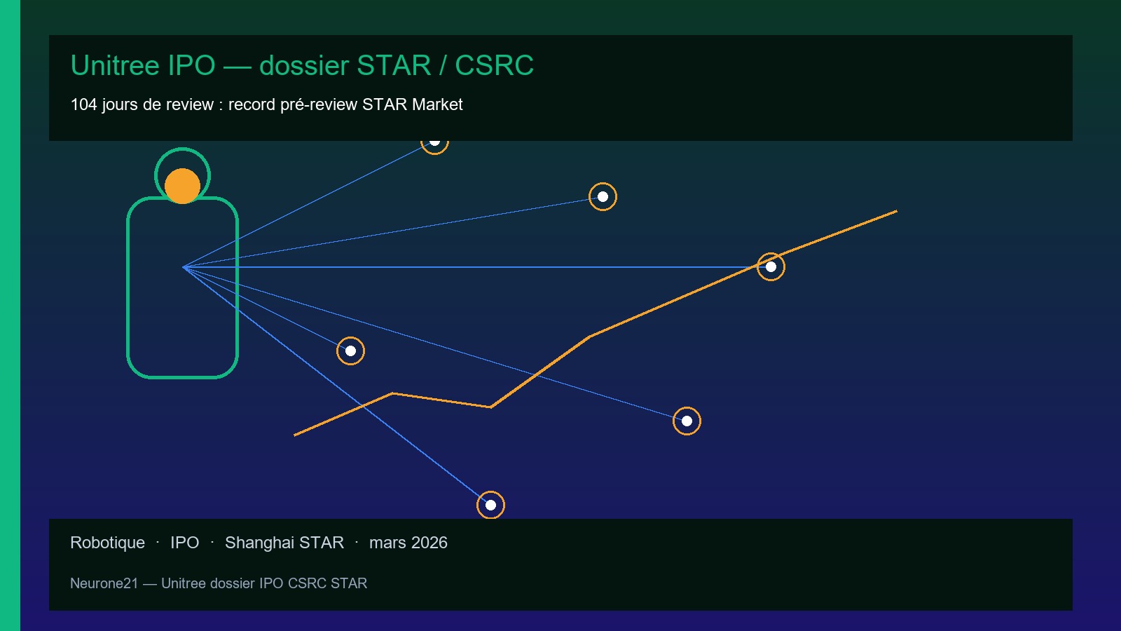 Unitree dossier IPO CSRC STAR — 104 jours review record