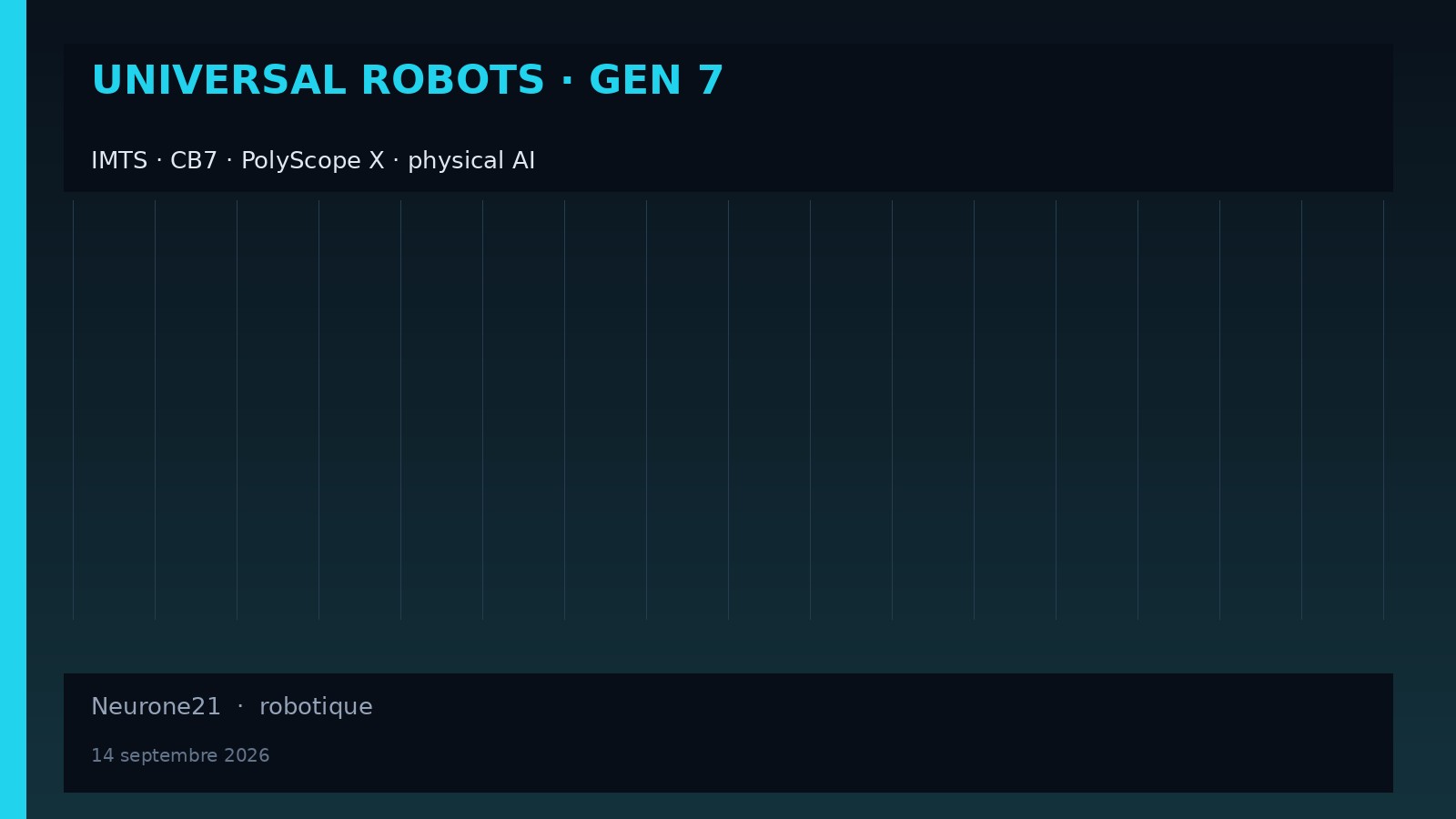 Universal Robots Gen 7 — IMTS