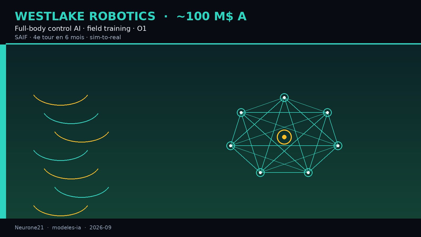 WESTLAKE ROBOTICS · ~100 M$ A